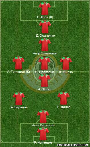Belarus Formation 2012