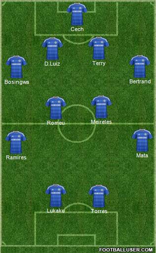 Chelsea Formation 2012
