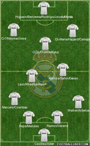 Real Madrid C.F. Formation 2012