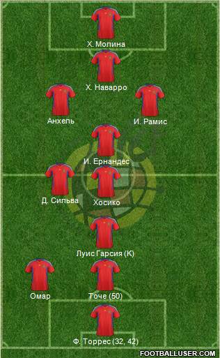 Spain Formation 2012