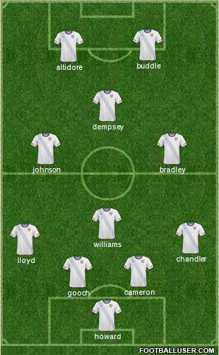 U.S.A. Formation 2012