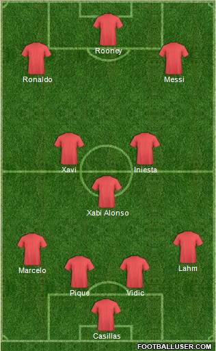 Dream Team Formation 2012