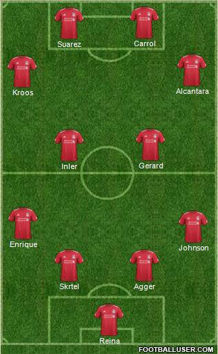 Liverpool Formation 2012