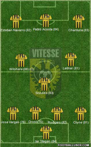 Vitesse Formation 2012