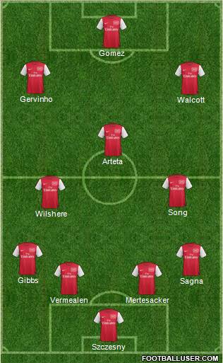 Arsenal Formation 2012