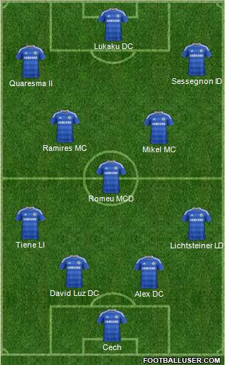 Chelsea Formation 2012