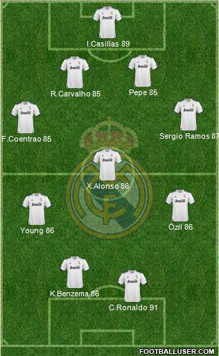 R. Madrid Castilla Formation 2012