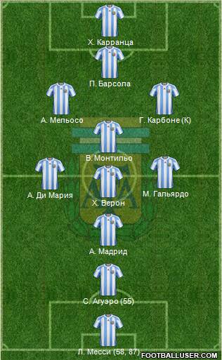 Argentina Formation 2012