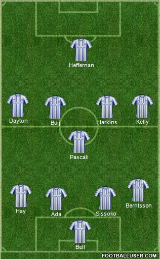 Kilmarnock Formation 2012