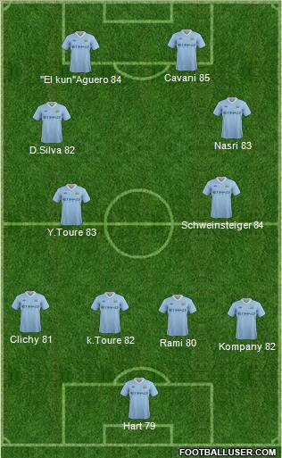 Manchester City Formation 2012