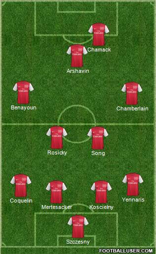 Arsenal Formation 2012