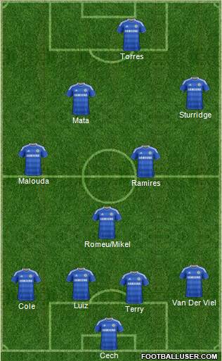 Chelsea Formation 2012
