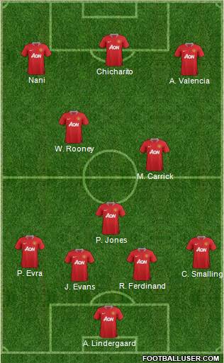 Manchester United Formation 2012
