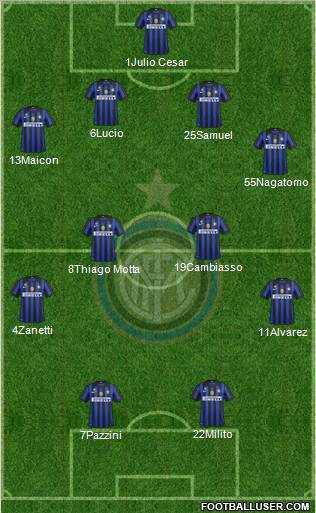 F.C. Internazionale Formation 2012