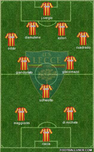 Lecce Formation 2012