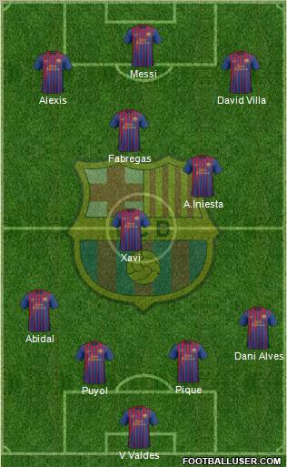 F.C. Barcelona Formation 2012