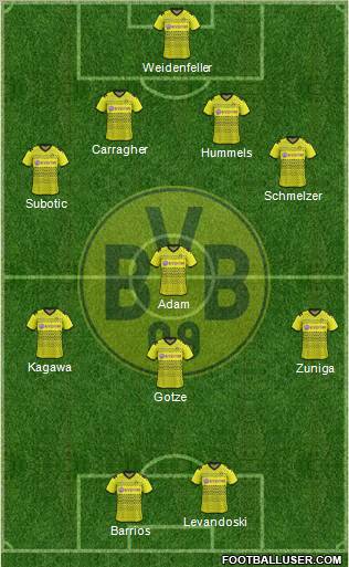Borussia Dortmund Formation 2012