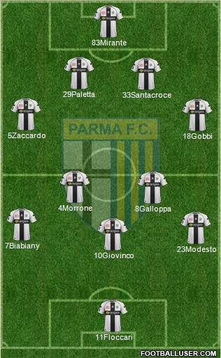 Parma Formation 2012