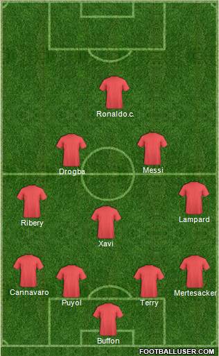 Fifa Team Formation 2012