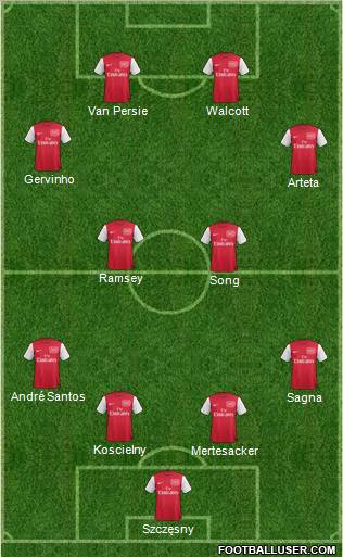 Arsenal Formation 2012