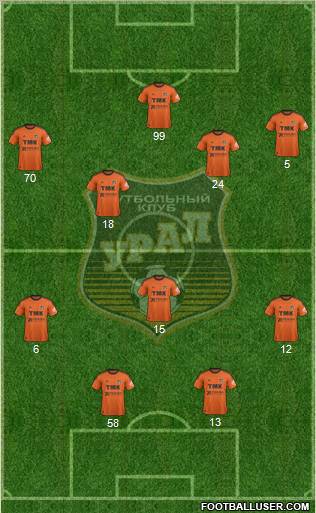 Ural Yekaterinburg Formation 2012