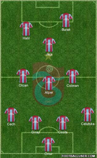 Trabzonspor Formation 2012