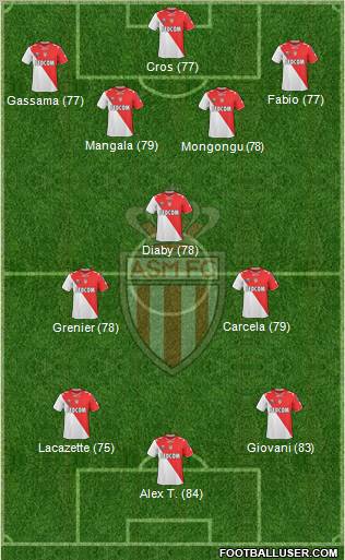 AS Monaco FC Formation 2012