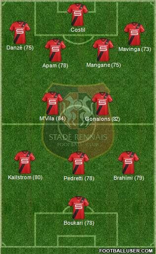 Stade Rennais Football Club Formation 2012