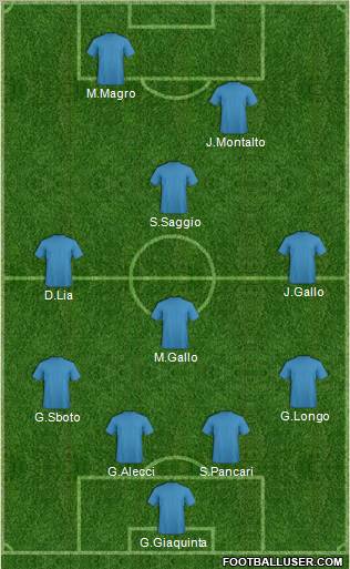 Dream Team Formation 2012