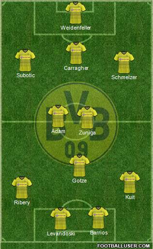 Borussia Dortmund Formation 2012