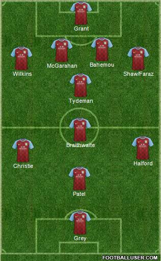 Aston Villa Formation 2012