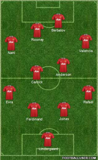 Manchester United Formation 2012