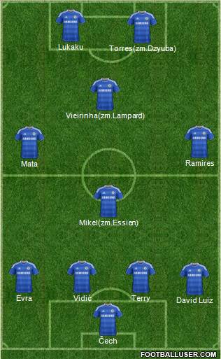 Chelsea Formation 2012
