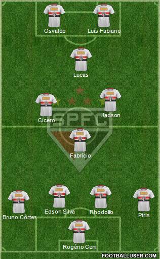 São Paulo FC Formation 2012