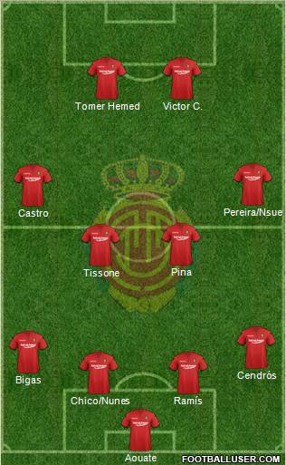 R.C.D. Mallorca S.A.D. Formation 2012
