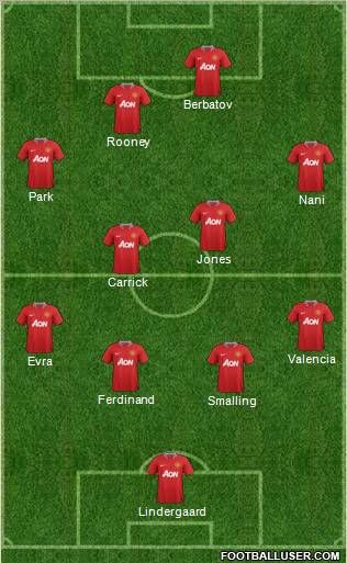 Manchester United Formation 2012