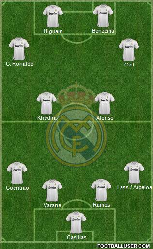 Real Madrid C.F. Formation 2012