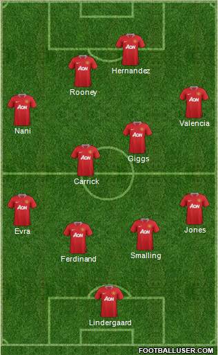 Manchester United Formation 2012