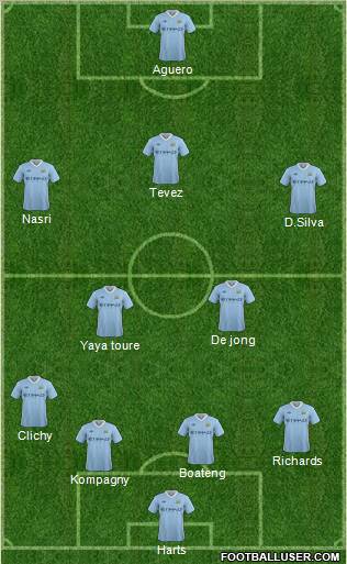 Manchester City Formation 2012