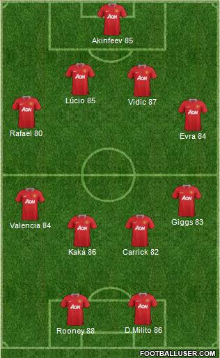 Manchester United Formation 2012