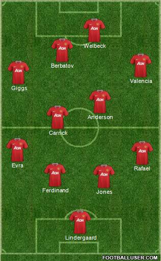 Manchester United Formation 2012