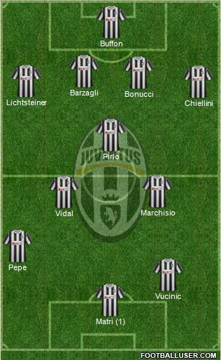 Juventus Formation 2012