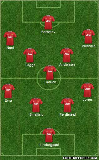 Manchester United Formation 2012