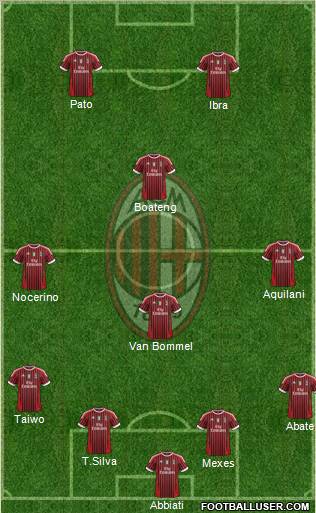 A.C. Milan Formation 2012