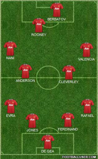 Manchester United Formation 2012