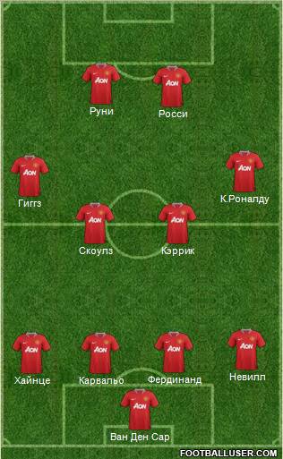 Manchester United Formation 2012