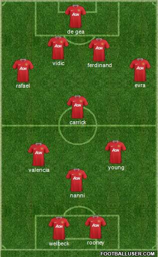 Manchester United Formation 2012