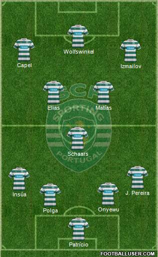 Sporting Clube de Portugal - SAD Formation 2012