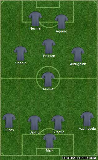 Manchester City Formation 2012