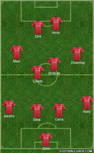 Liverpool Formation 2012